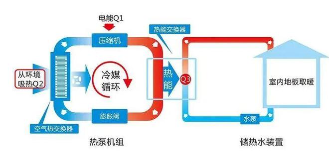 CCUS技术｜绿色革命~建筑脱碳如何重塑城市未来！(图7)