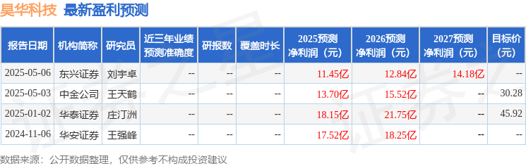 华安证券:给予昊华科技买入评级