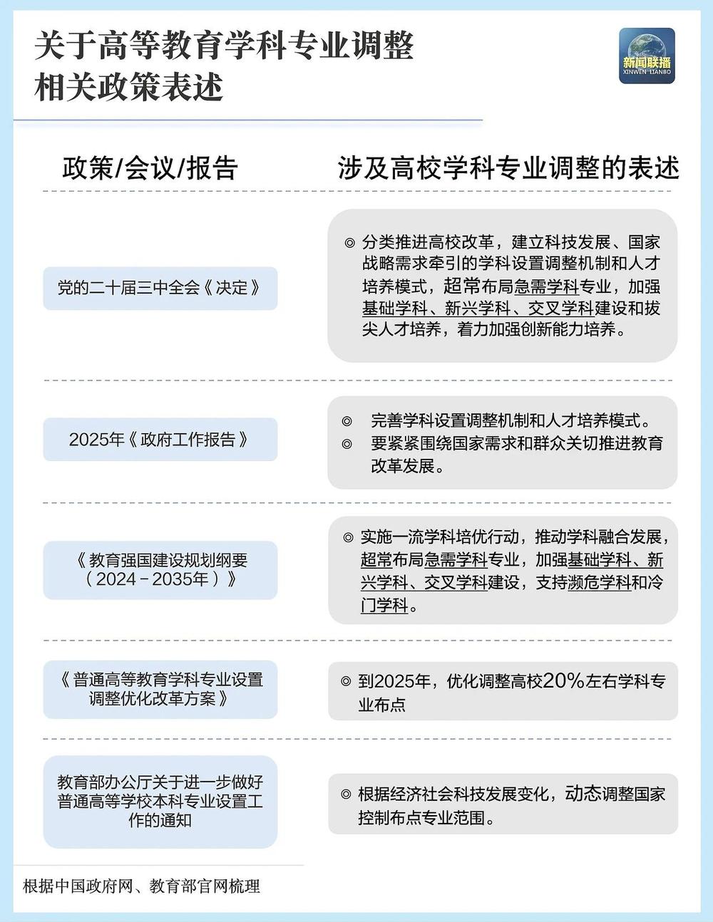 “数”说高校专业调整“未来风口”专业是哪些?