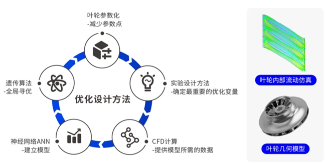 鑫磊股份“磁悬浮+全场景”技术撬动千亿能源革命 制冷与空压赛道迎倍增拐点(图3)