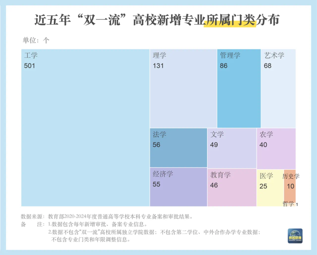 @高考生 本科专业“大洗牌”请关注“未来风口”专业(图2)