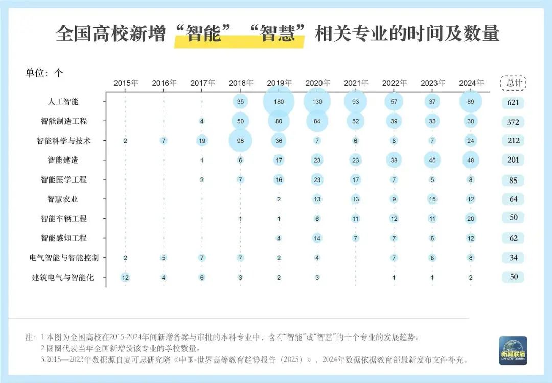 @高考生 本科专业“大洗牌”请关注“未来风口”专业(图5)