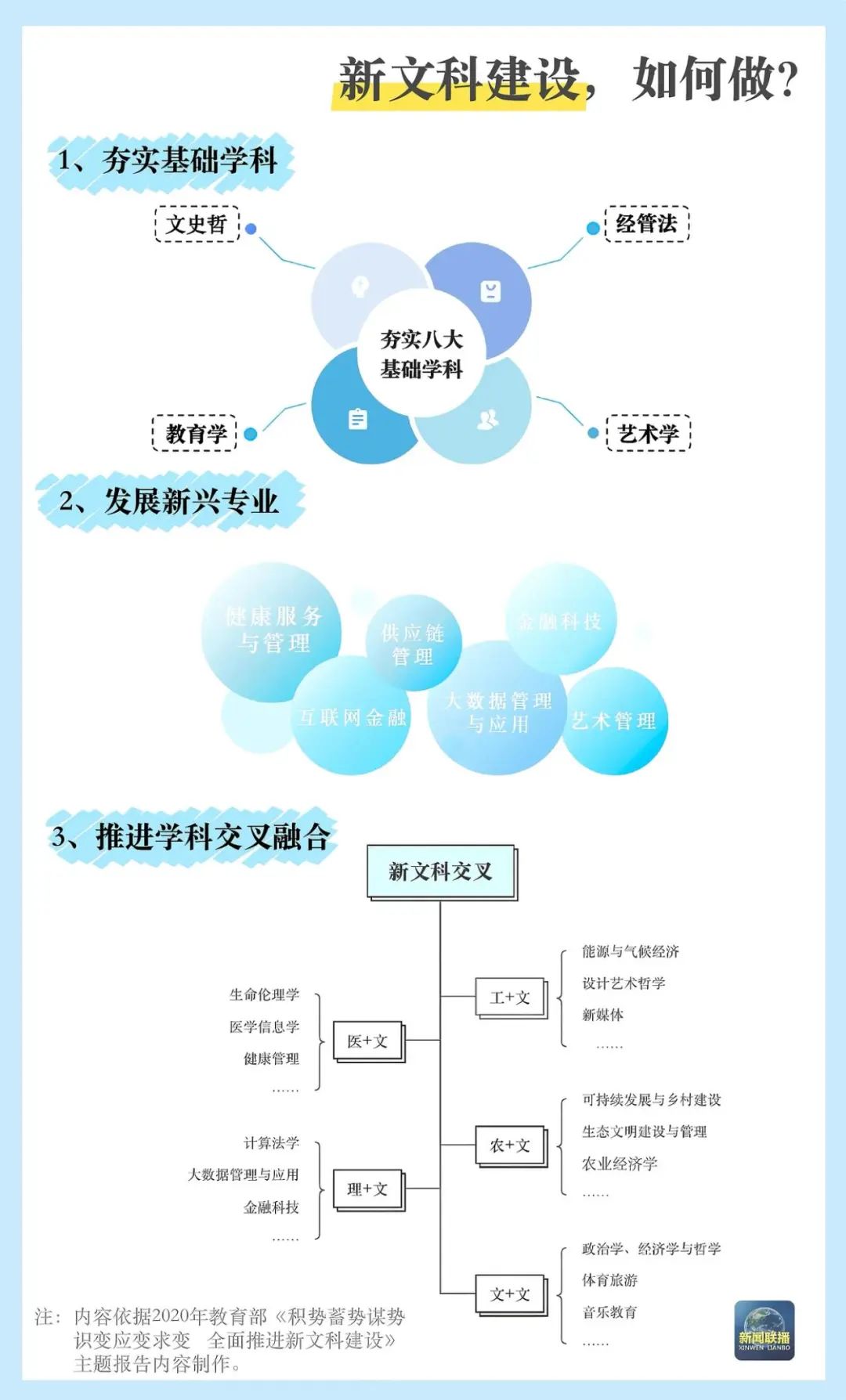 @高考生 本科专业“大洗牌”请关注“未来风口”专业(图7)