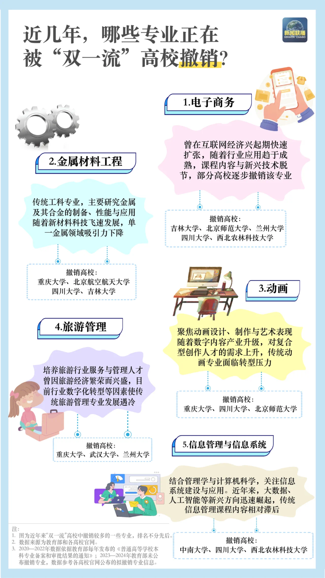 @高考生 本科专业“大洗牌”请关注“未来风口”专业(图9)