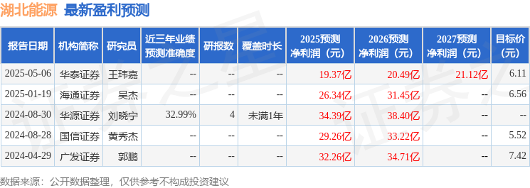 湖北能源:5月9日召开业绩说明会长江证券、投资者等多家机构参与