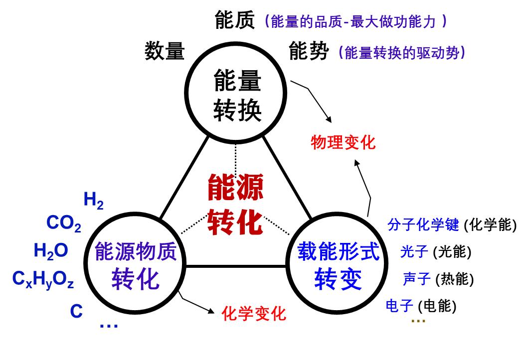 实验室主任郭烈锦院士团队在《Carbon Neutrality》发表“基于能源有序转化和资源全面无害化利用实现直接碳减排的技术创新”成果(图6)