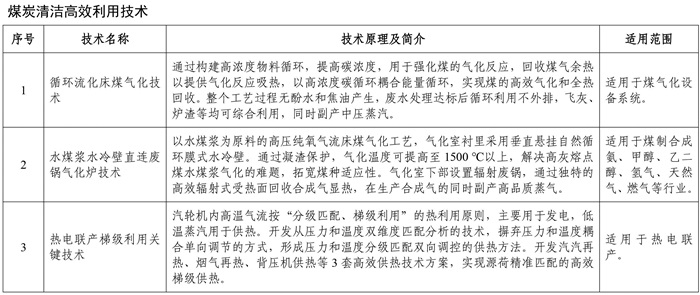 石化化工行业12项节能降碳技术国家推荐