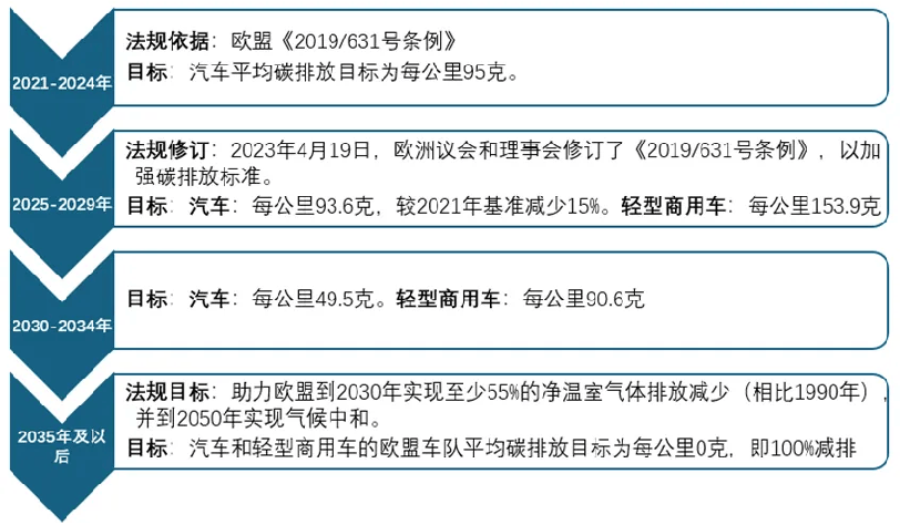 碳实践|挑战与机遇并存!汽车行业如何“碳”寻绿色未来?