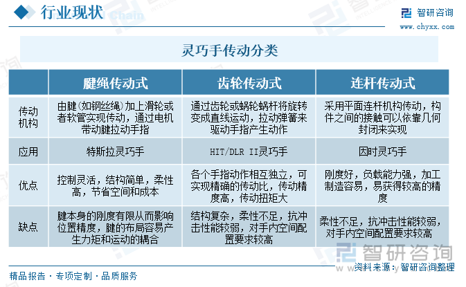 研判2025！中国人形机器人腱绳材料行业产业链、市场规模及重点企业分析：技术突破与成本优势并进中国人形机器人腱绳材料企业崛起[图](图2)