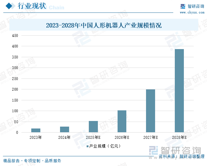 研判2025！中国人形机器人腱绳材料行业产业链、市场规模及重点企业分析：技术突破与成本优势并进中国人形机器人腱绳材料企业崛起[图](图5)