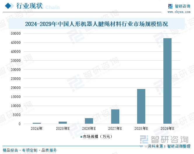 研判2025！中国人形机器人腱绳材料行业产业链、市场规模及重点企业分析：技术突破与成本优势并进中国人形机器人腱绳材料企业崛起[图](图6)