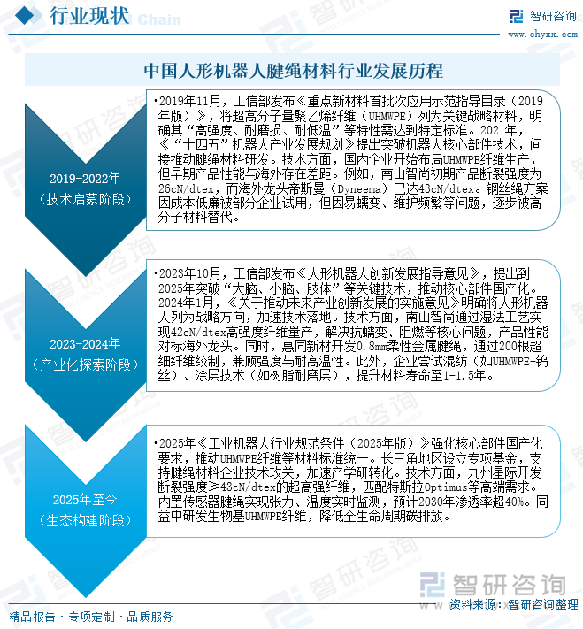 研判2025！中国人形机器人腱绳材料行业产业链、市场规模及重点企业分析：技术突破与成本优势并进中国人形机器人腱绳材料企业崛起[图](图3)