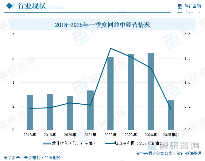 研判2025！中国人形机器人腱绳材料行业产业链、市场规模及重点企业分析：技术突破与成本优势并进中国人形机器人腱绳材料企业崛起[图](图9)