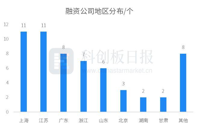 财联社创投通：4月碳中和领域4746亿元融资 环比减6787% 海尔新能源完成超7亿元A轮融资(图4)