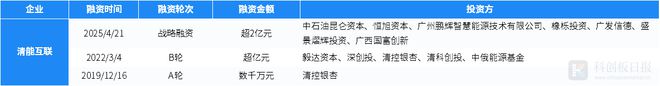 财联社创投通：4月碳中和领域4746亿元融资 环比减6787% 海尔新能源完成超7亿元A轮融资(图7)