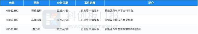 财联社创投通：4月碳中和领域4746亿元融资 环比减6787% 海尔新能源完成超7亿元A轮融资(图11)