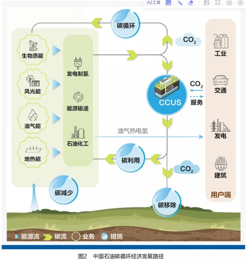 从数字孪生到零碳工厂 “绿色智造”如何破局？