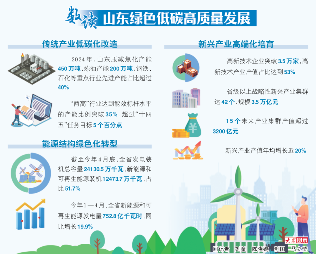 走在前 挑大梁丨一场绿色变革正重塑发展基因(图10)