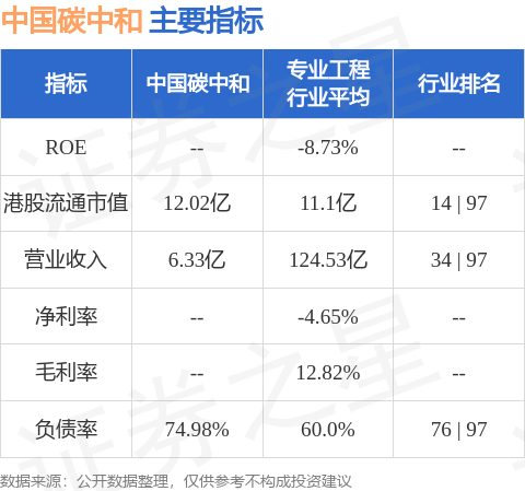 中国碳中和(01372HK)发布公告陈永岚已获委任为公司非执行董事兼董事会联席主席自2025年6月4日起生效(图1)