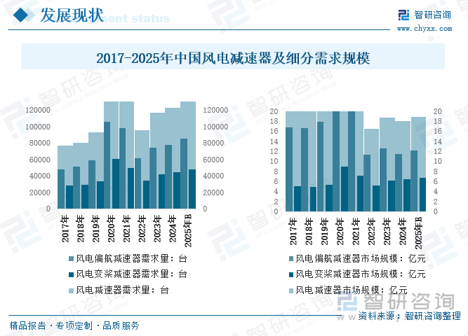 2025年中国风电减速器行业政策、产业链、发展规模、重点企业分析及行业发展趋势研判：随着碳中和目标的推进为风电减速器迎来良好的机遇[图](图2)