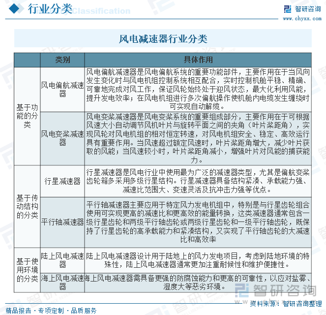 2025年中国风电减速器行业政策、产业链、发展规模、重点企业分析及行业发展趋势研判：随着碳中和目标的推进为风电减速器迎来良好的机遇[图](图1)