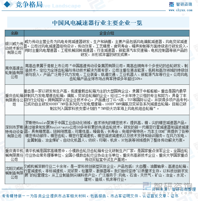 2025年中国风电减速器行业政策、产业链、发展规模、重点企业分析及行业发展趋势研判：随着碳中和目标的推进为风电减速器迎来良好的机遇[图](图8)