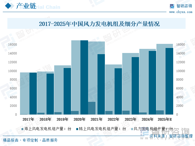 2025年中国风电减速器行业政策、产业链、发展规模、重点企业分析及行业发展趋势研判：随着碳中和目标的推进为风电减速器迎来良好的机遇[图](图6)
