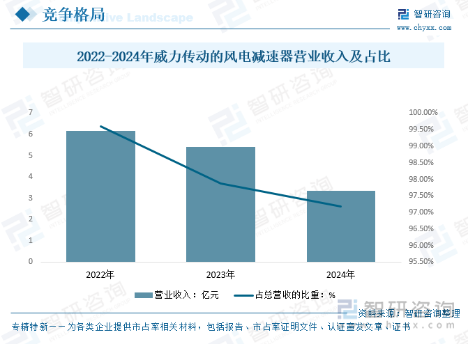 2025年中国风电减速器行业政策、产业链、发展规模、重点企业分析及行业发展趋势研判：随着碳中和目标的推进为风电减速器迎来良好的机遇[图](图9)