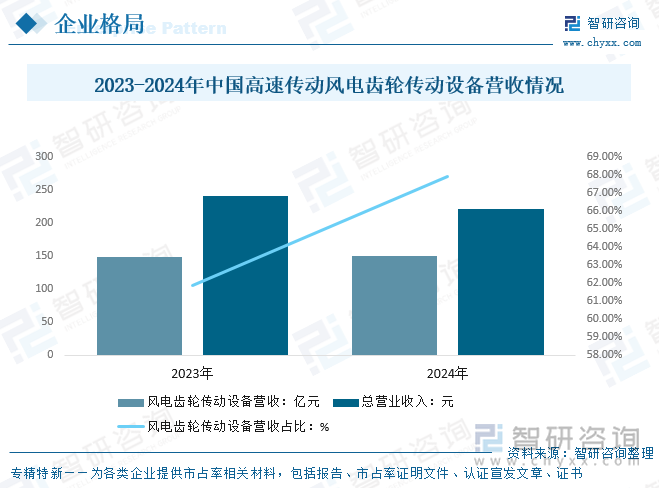 2025年中国风电减速器行业政策、产业链、发展规模、重点企业分析及行业发展趋势研判：随着碳中和目标的推进为风电减速器迎来良好的机遇[图](图10)