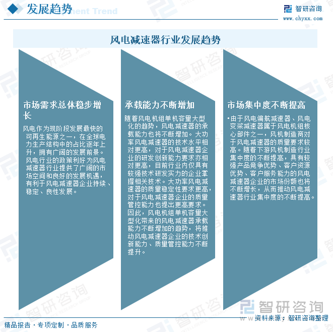 2025年中国风电减速器行业政策、产业链、发展规模、重点企业分析及行业发展趋势研判：随着碳中和目标的推进为风电减速器迎来良好的机遇[图](图11)