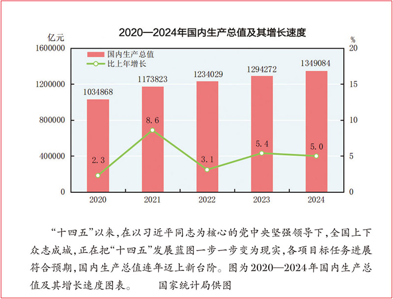 科学制定和接续实施中长期规划(图2)