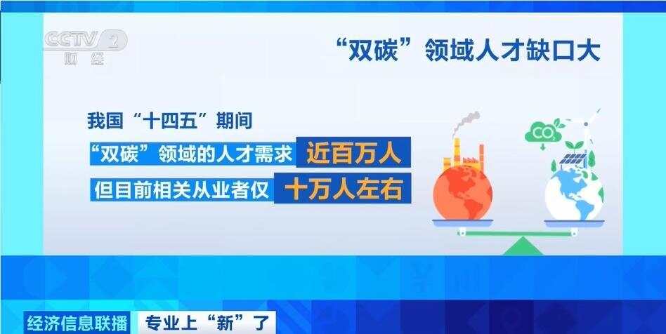 缺人！需求近百万多所高校将为此开新专业(图2)
