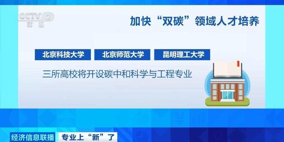 缺人！需求近百万多所高校将为此开新专业(图8)