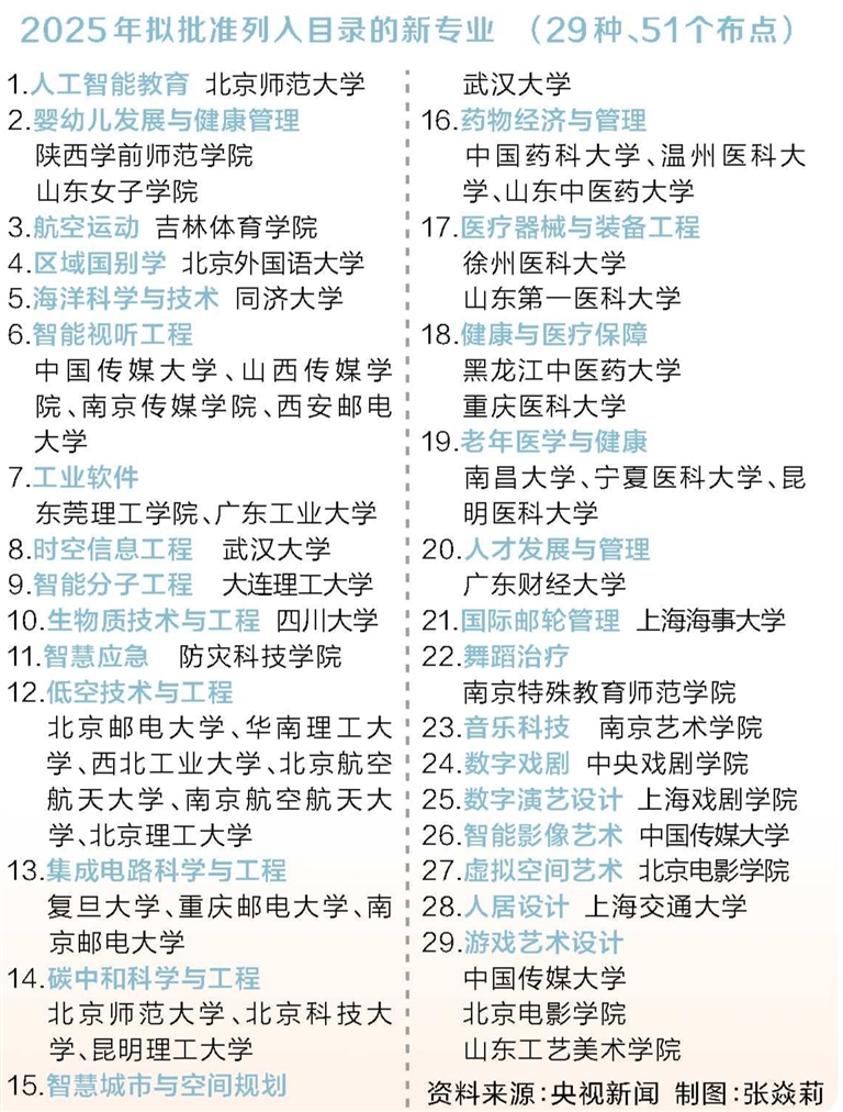 志愿填报有新动向
