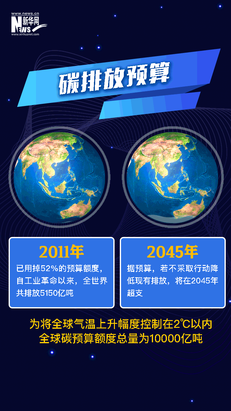 碳中和·为什么要实现“碳中和”？意义在哪？(图4)