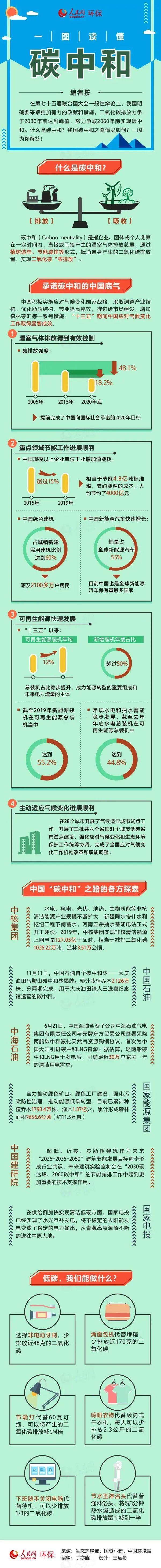 碳中和·为什么要实现“碳中和”？意义在哪？(图8)