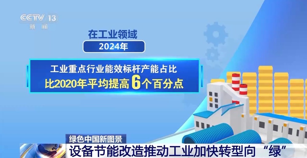 我国加速设备更新改造 工业、交通、建筑领域绿色转型潜力巨大(图1)