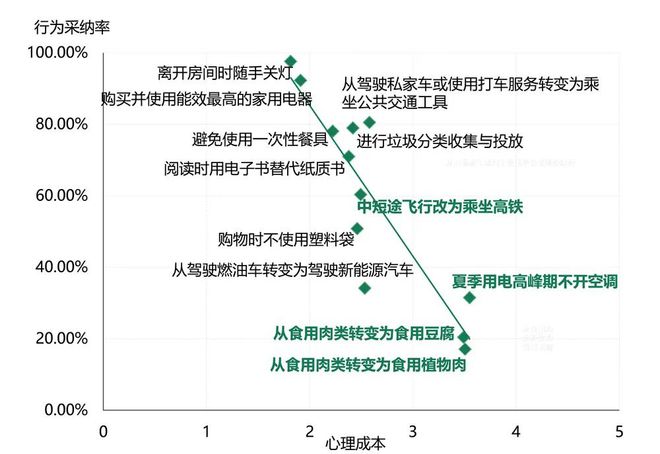 中国人民大学秦萍教授团队 气候时代： 深度剖析需求侧减排的机遇和挑战(图3)
