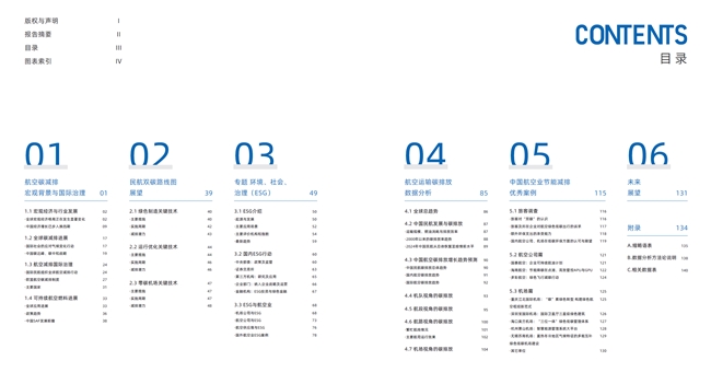 《中国民航碳排放报告2024》近日发布(图2)