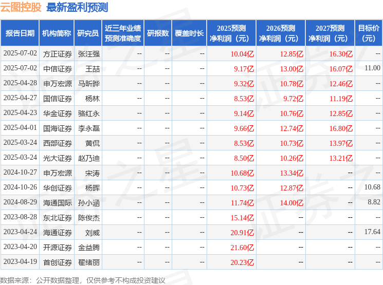 开源证券：给予云图控股买入评级(图1)