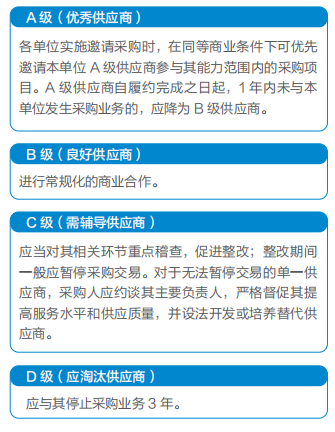 A股零售行业ESG相关报告披露率338%市值TOP10企业仅3家公布贪腐相关数据(图2)