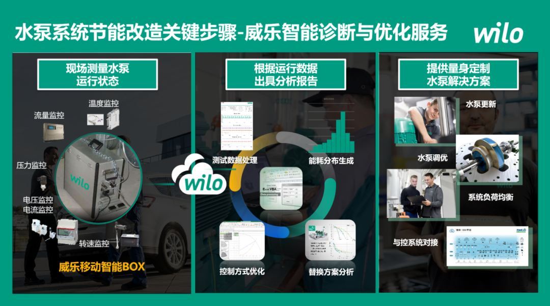 共绘绿色低碳发展新蓝图！威乐工业亮相“零碳园区、零碳工厂”创建中国行宁波站(图1)
