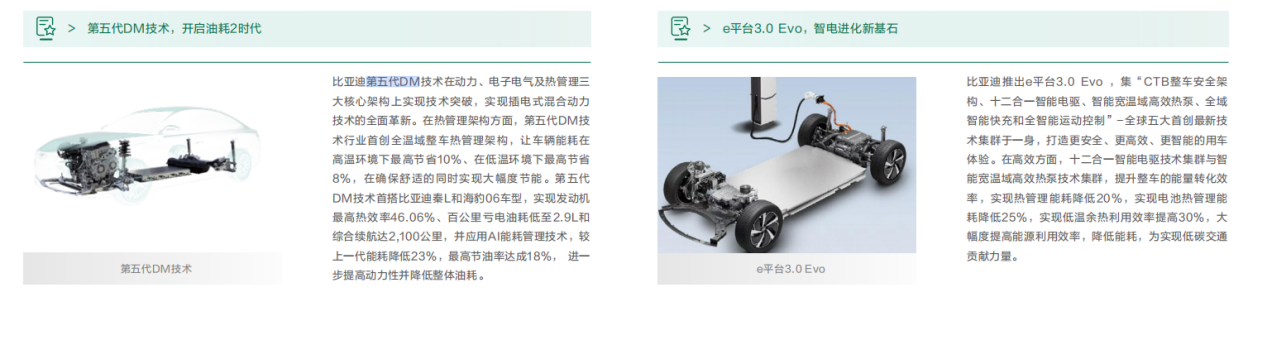 技术为舟责任作桨比亚迪荣获证券之星ESG新标杆企业奖(图2)