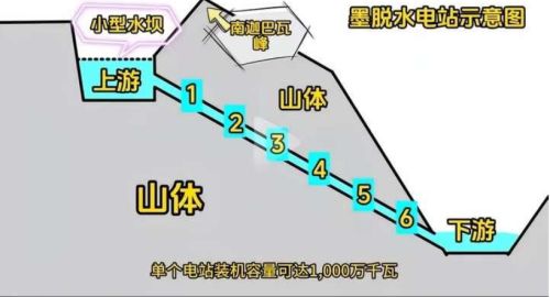 雅江水电站工程动工印度这次为何如此平静？(图3)