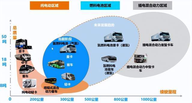 试析国家如何以碳排放标准引领商用车低碳化转型？(图3)