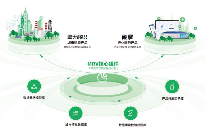 碳中和：一场全民参与的绿色革命(图2)