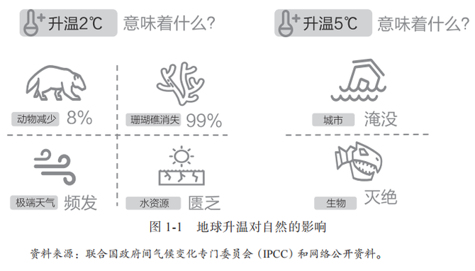 终于有人把碳中和说清楚了(图1)