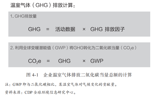 终于有人把碳中和说清楚了(图4)