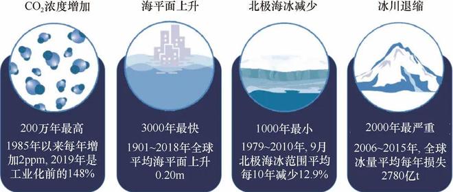 “气候变化科学丛书”首部著作《全球气候治理与碳中和》出版(图1)