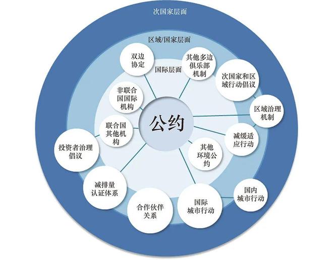 “气候变化科学丛书”首部著作《全球气候治理与碳中和》出版(图2)